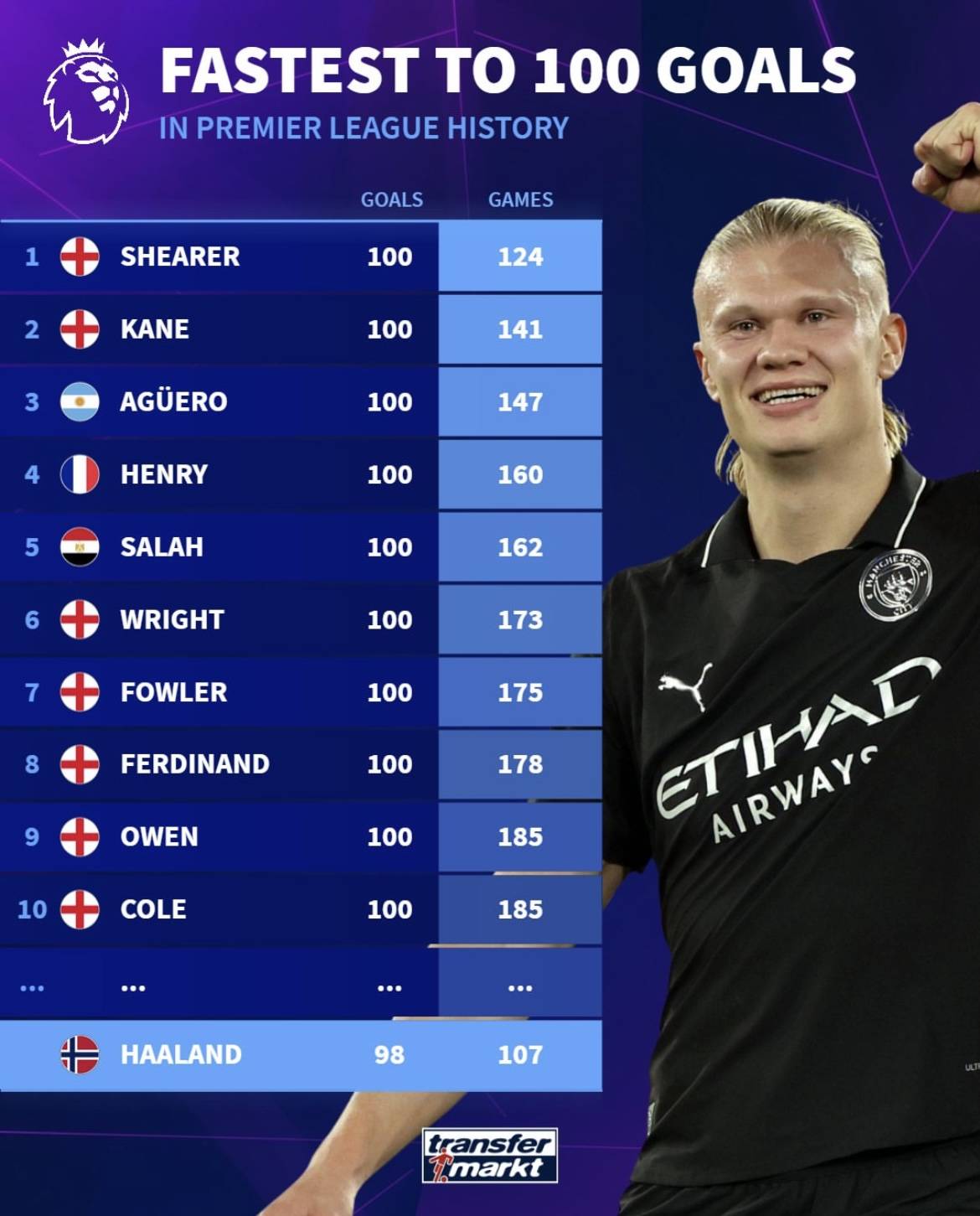 若出战圣保利，诺伊尔将追平伊梅尔并列德甲门将出场榜第2位（出战圣保利即达成里程碑：诺伊尔可与伊梅尔并列德甲门将出场第2）